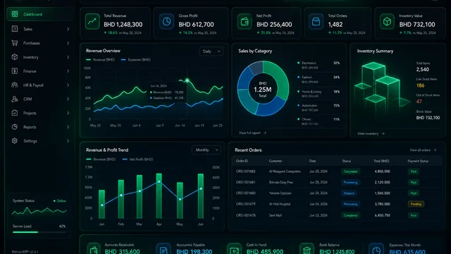 Business Management System — System Development project by WisdomDigi
